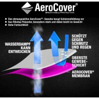 AeroCover Abdeckhaube f. Stapelsessel 67x67xH80/110
